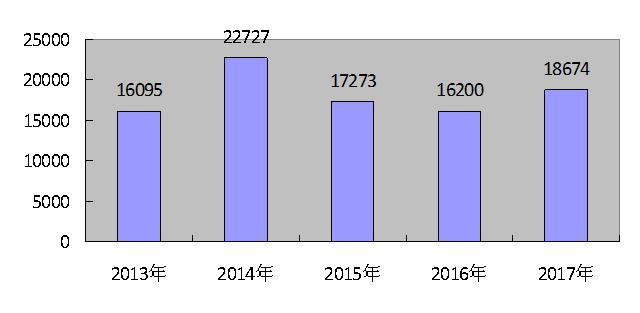 大同县2017年国民经济和社会发展统计公报8.jpg