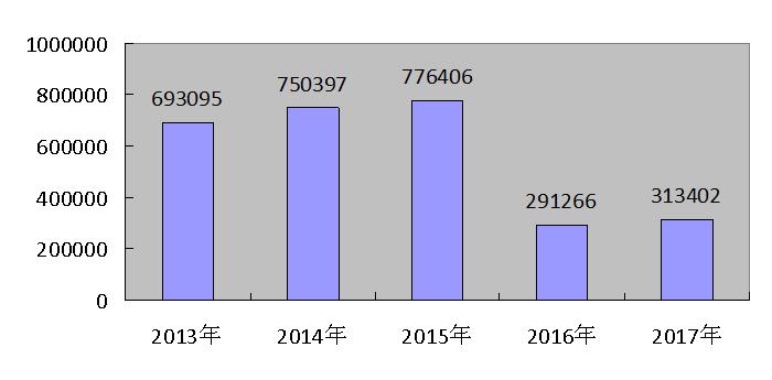 大同县2017年国民经济和社会发展统计公报6.jpg