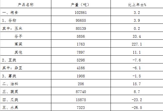 大同县2017年国民经济和社会发展统计公报2.jpg