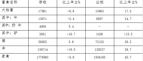 大同县2017年国民经济和社会发展统计公报3.jpg